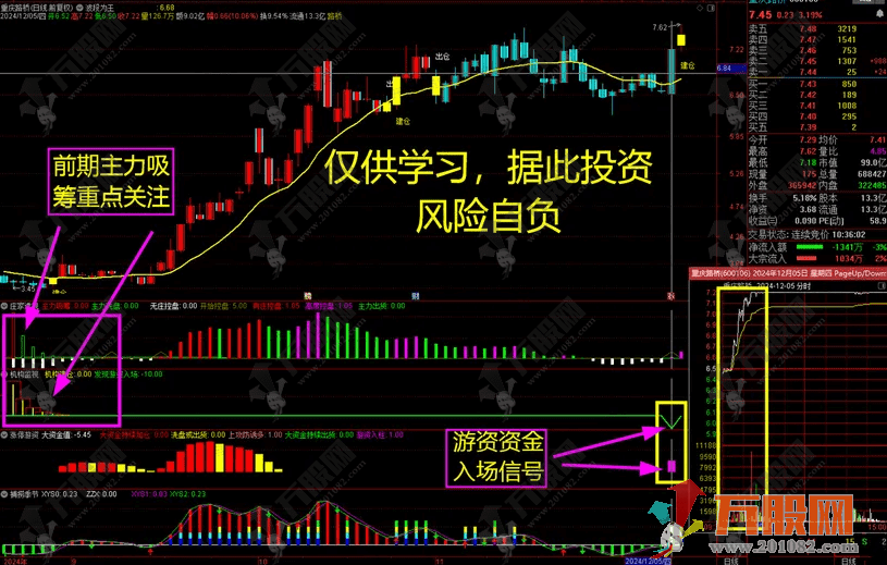 【低风险跟庄实战系列No. 5】主副图精华指标，两指标透视游资敢死资金入场秒拉 ... ... ...