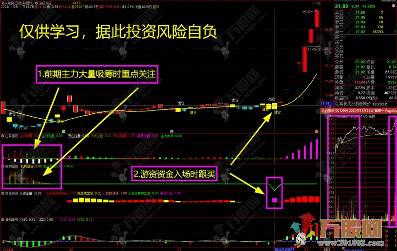 【低风险跟庄实战系列No. 5】主副图精华指标，两指标透视游资敢死资金入场秒拉 ... ... ...