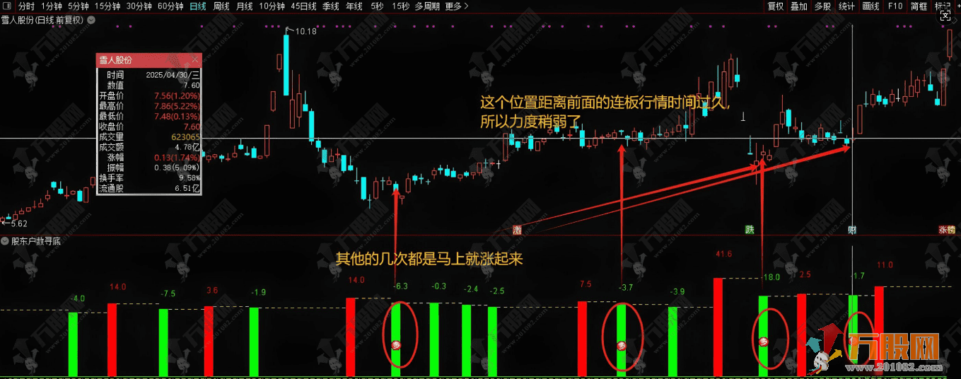 通达信【股东户数寻底】副选指标公式 精准定位龙回头低点