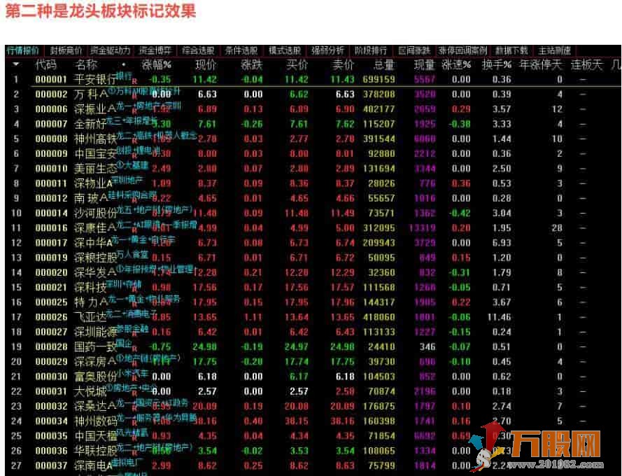 通达信【板块自动标记】非指标公式 自动标记开盘啦板块标记效果
