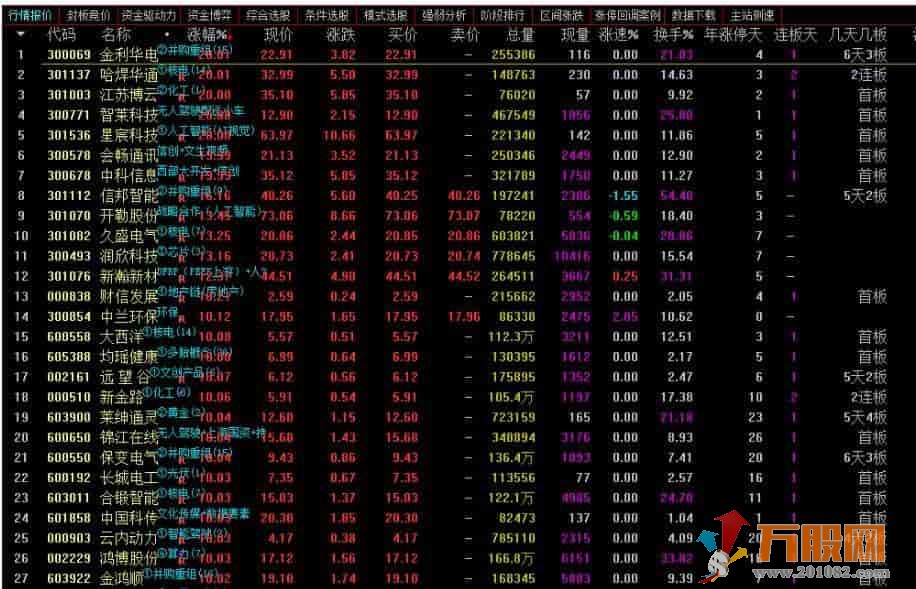 通达信【板块自动标记】非指标公式 自动标记开盘啦板块标记效果