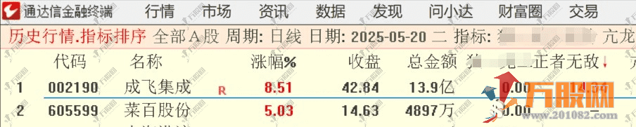 通达信【正者无敌】竞价排序指标 信号精准稳定 操作指南