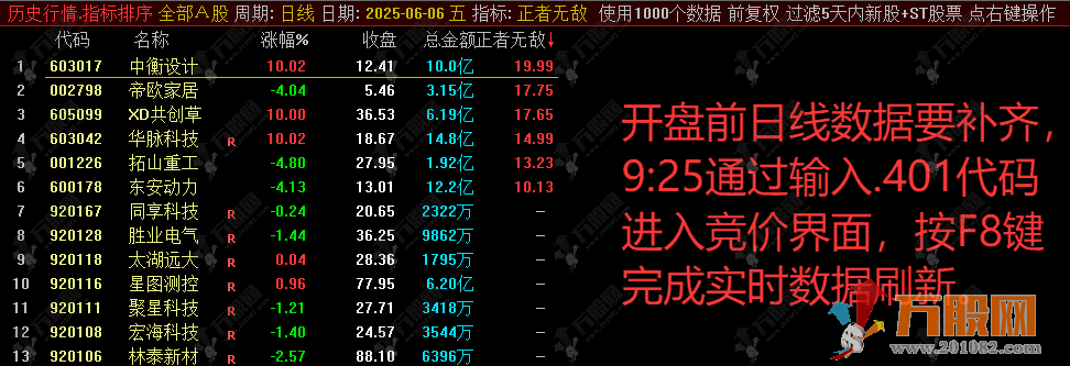通达信【正者无敌】竞价排序指标 信号精准稳定 操作指南