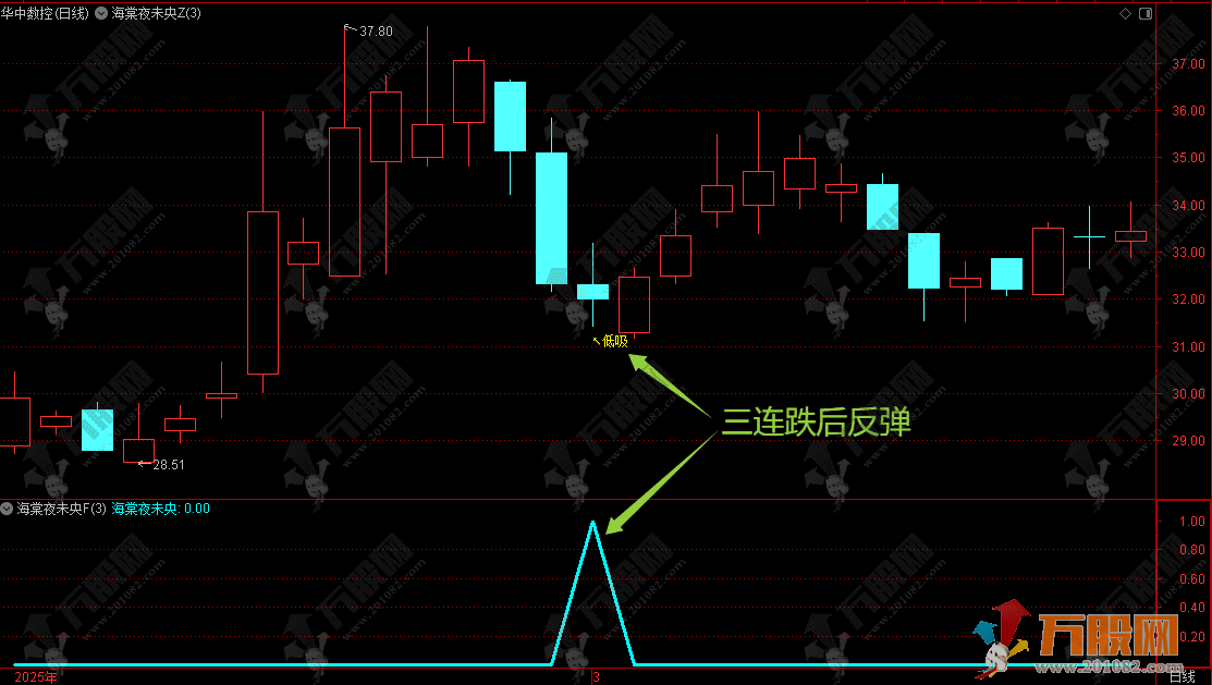 【海棠夜未央】主副选指标 连跌反弹助手参数可调 无未来函数手机电脑通用 ... ...