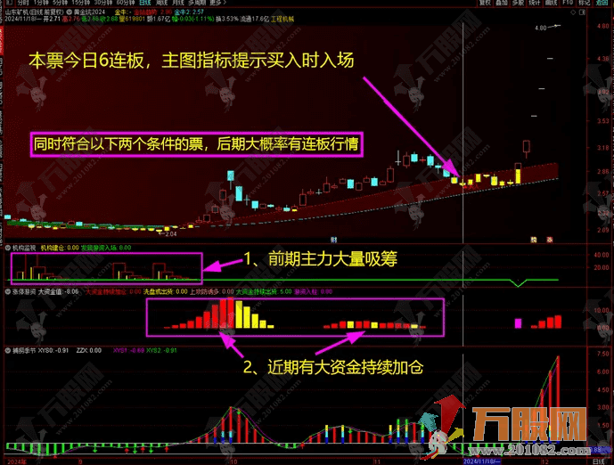 【低风险跟庄实战系列之 No. 2】主副图指标，超级简单 黄金坑主图指标出买入信号即入场！ ...