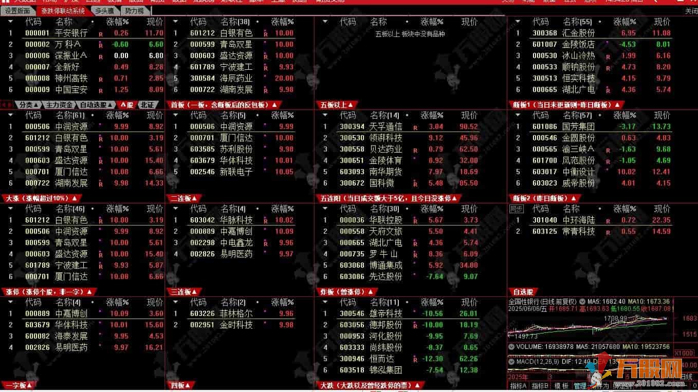 通达信【专用打版涨跌停实时联动版面】13合一联动版面 竞价复盘分析盯盘一体化 附软件与指标 ... ...