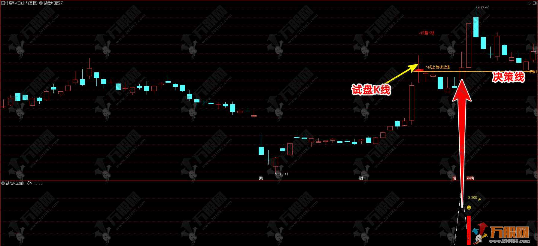 通达信【试盘K回踩】主副选指标，短线试盘K突破回踩，指标源码手机电脑通用 ...