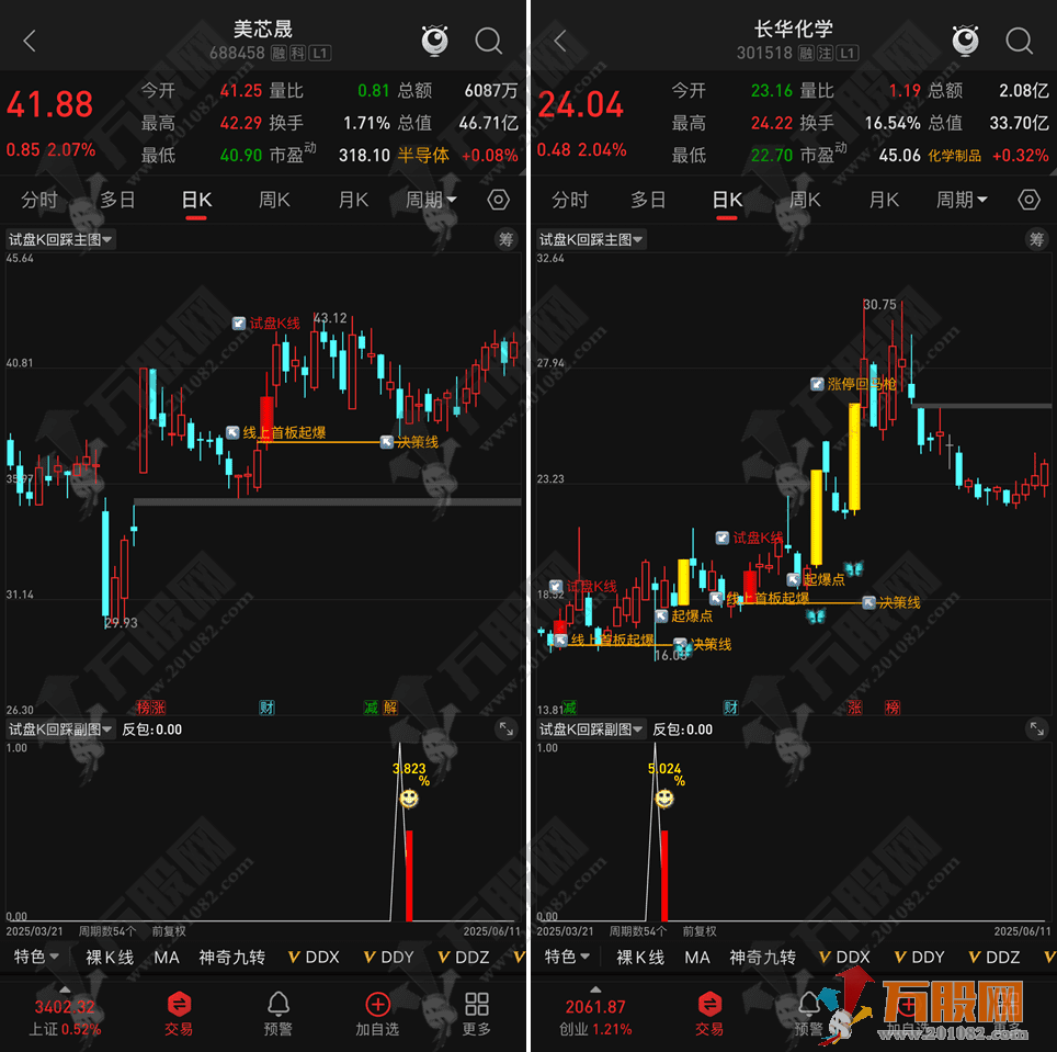 通达信【试盘K回踩】主副选指标，短线试盘K突破回踩，指标源码手机电脑通用 ...