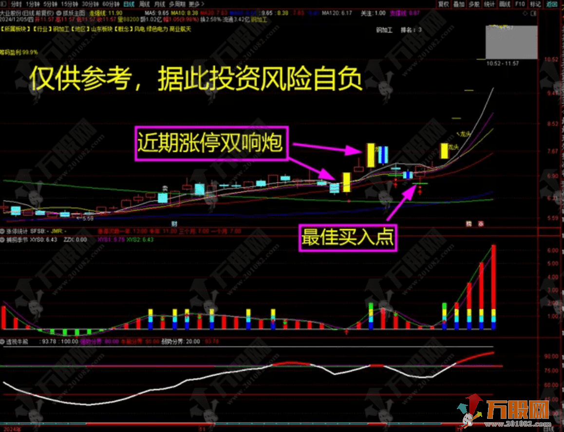 【低风险跟庄实战系列之 No. 4】主副选指标，想抓涨停，一指标一网打尽近期双响炮强势股！ ...