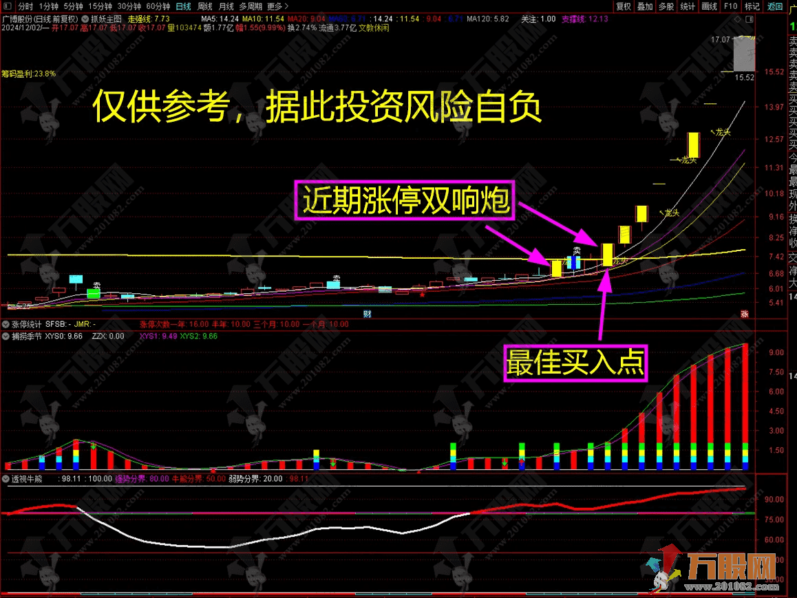 【低风险跟庄实战系列之 No. 4】主副选指标，想抓涨停，一指标一网打尽近期双响炮强势股！ ...