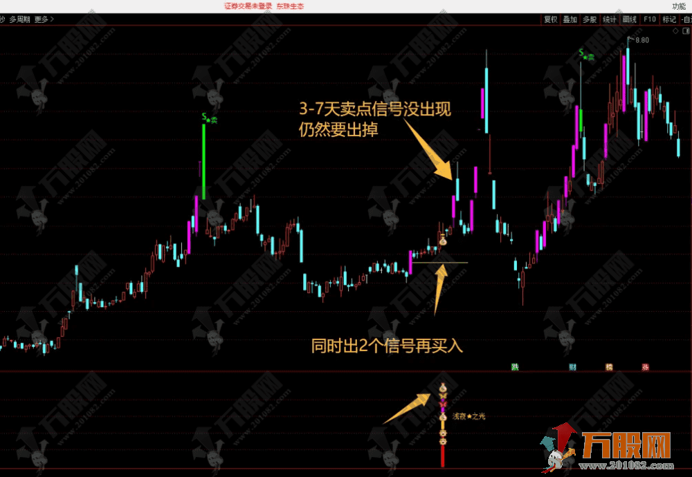 通达信【浅夜之光】基于涨停的一款主副图选股指标 识别强势股回调后的二次启动机会 ...