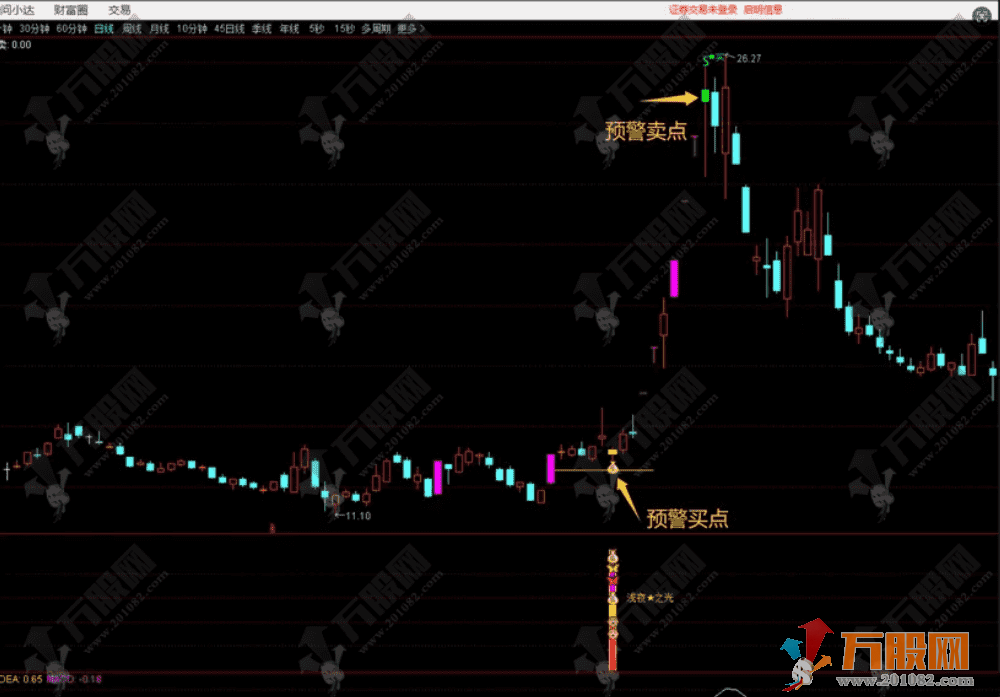 通达信【浅夜之光】基于涨停的一款主副图选股指标 识别强势股回调后的二次启动机会 ...