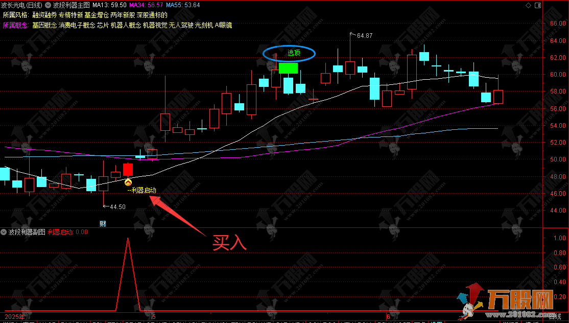 通达信【波段利器】主副选指标
