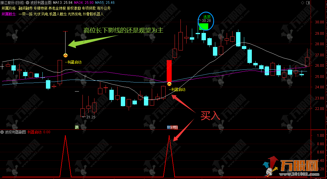 通达信【波段利器】主副选指标