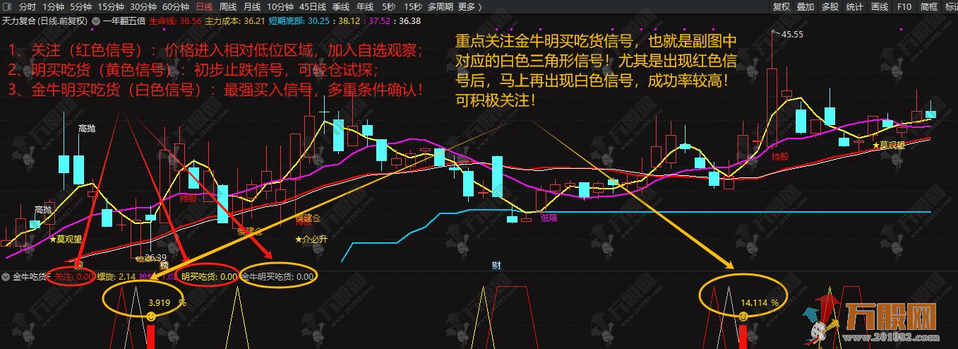 【金牛吃货】精品副选指标--捕捉超跌反弹、无未来信号不漂移不后补 手机电脑通用 ... ...