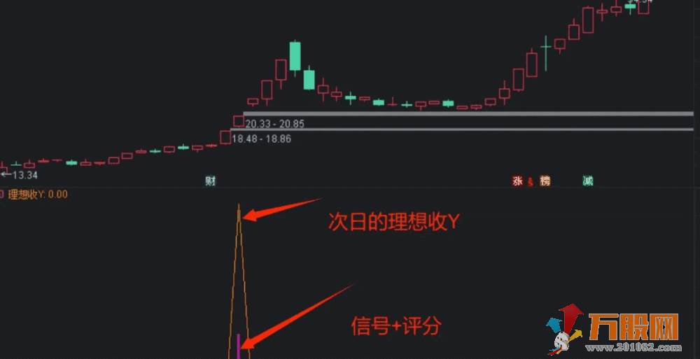 【丰华雪月】一进二竞价排序选股指标，肉眼可见的稳定性！支持手机+电脑回测 ... ... ...