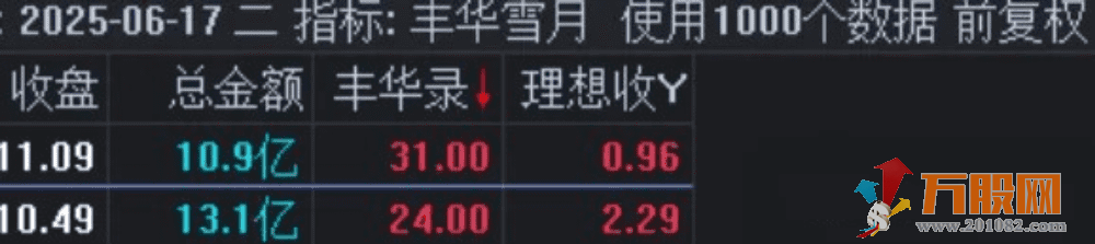 【丰华雪月】一进二竞价排序选股指标，肉眼可见的稳定性！支持手机+电脑回测 ... ... ...
