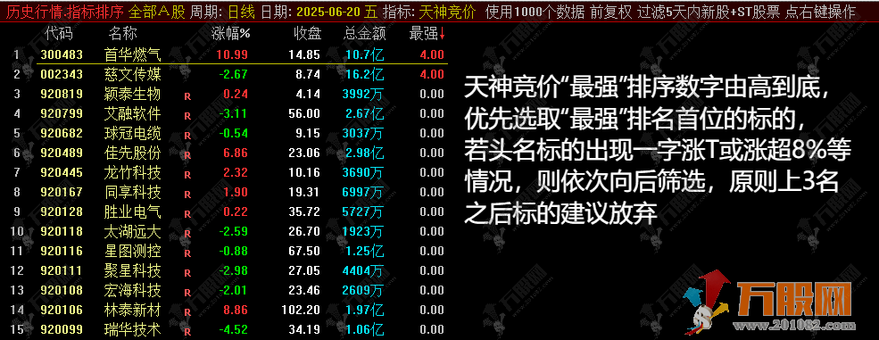 【天神竞价】排序选股指标 优先选取“最强”排名首位的标