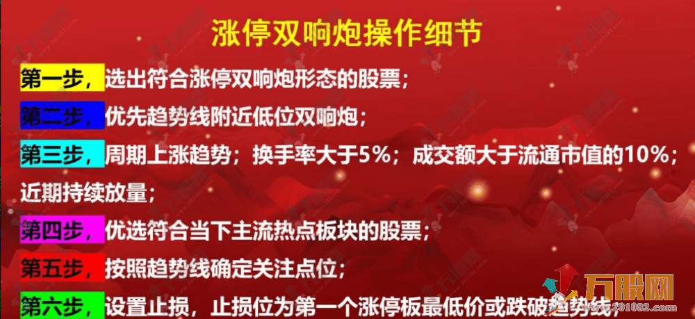 通达信【主力机构筹码】三箭合一主副选全套指标 看透机构吃大肉 某内部战法监控资金 ... ... ...