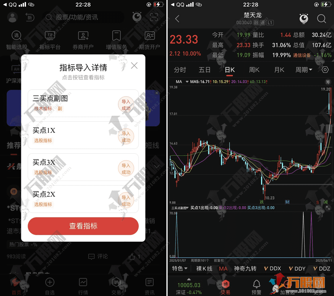 通达信【三买点】副选指标 分步建仓的三阶回撤买入策略