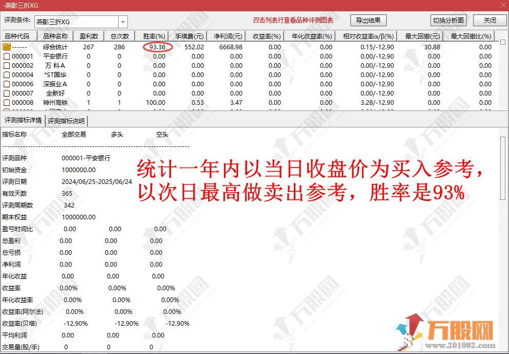 通达信【燕影三折】副选指标，三连跌无未来函数尾盘短线思路 手机电脑通用 ... ...