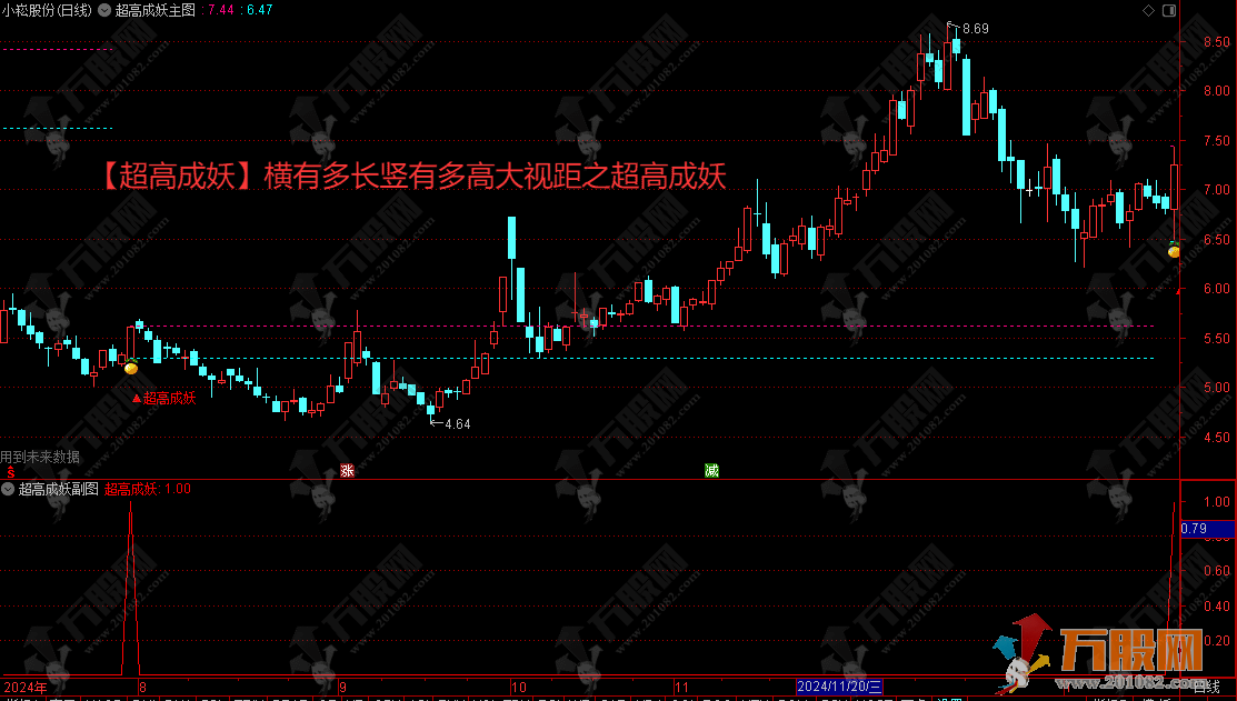 通达信【超高成妖】主副选精品指标 横盘蓄势突破系统 大视距捕捉主升行情 ... ...