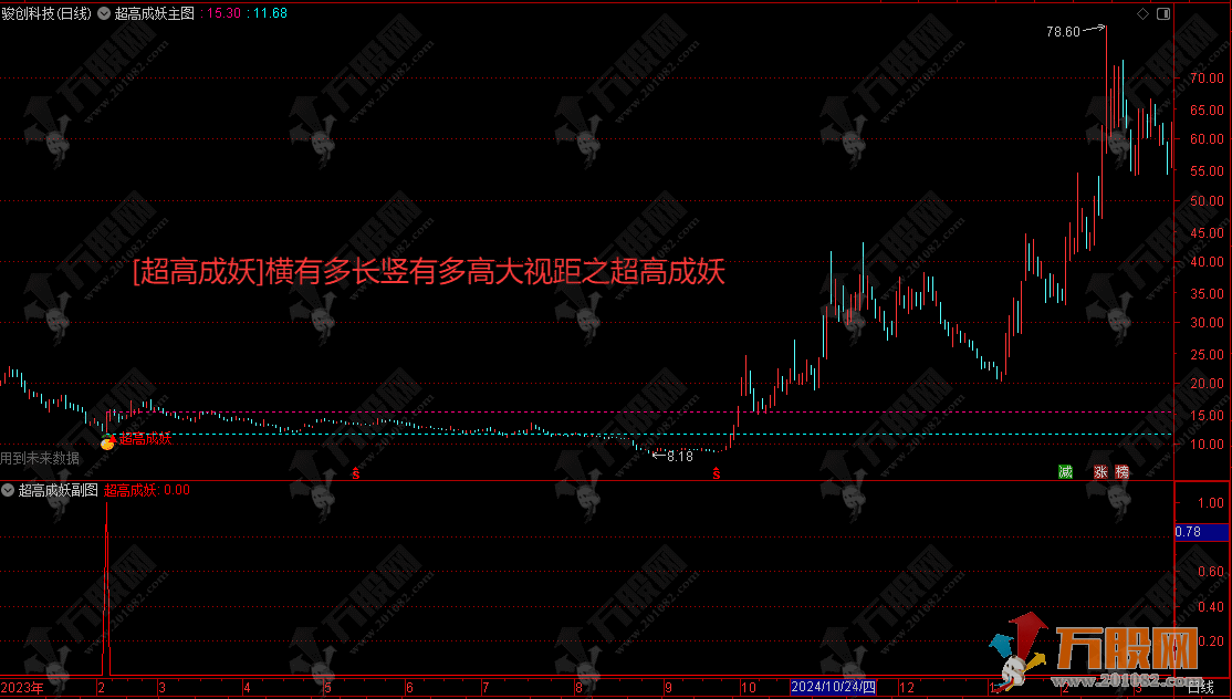 通达信【超高成妖】主副选精品指标 横盘蓄势突破系统 大视距捕捉主升行情 ... ...