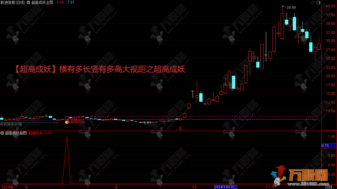 通达信【超高成妖】主副选精品指标 横盘蓄势突破系统 大视距捕捉主升行情 ... ...