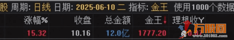 通达信【金王一进二】竞价排序指标 支持可回测试，源码手机电脑通用