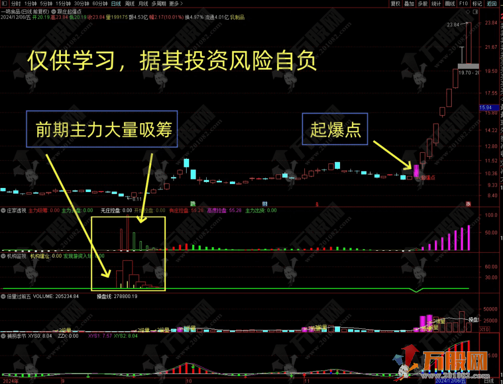 【低风险跟庄实战系列之 No.7】主副选指标 起爆连板？出现此信号，主力将开始强势拉升！ ...