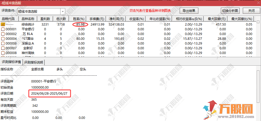 通达信【短线冲浪】副选指标，尾盘短节奏思路，次日最高做卖出参考高胜率85% ... ...