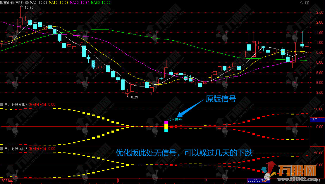 通达信【新合并必涨】副选指标，优化版波段起涨思路，无未来函数，手机电脑通用 ... ...