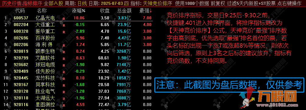 【天神竞价】排序选股指标  高效捕捉开盘机会 次日收盘成功率验证62%