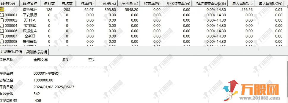【天神竞价】排序选股指标  高效捕捉开盘机会 次日收盘成功率验证62%