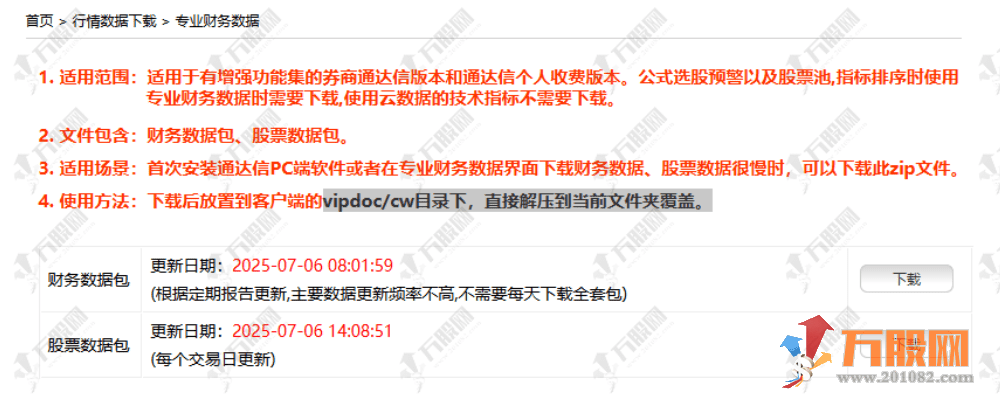 通达信用户必备 无需付费！一键下载完整财务数据的通达信全版本通用教程