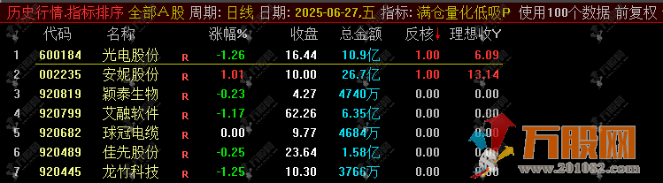 通达信【满仓量化反核低吸大长腿】早盘竞价排序副选指标，可回测，放心使用 ... ... ...