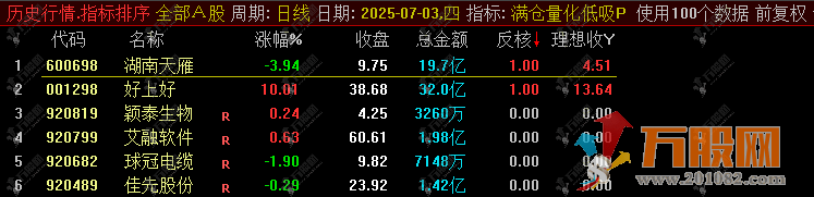 通达信【满仓量化反核低吸大长腿】早盘竞价排序副选指标，可回测，放心使用 ... ... ...
