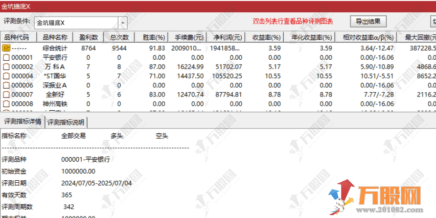 通达信【双金锚底】副选指标，双底部探底信号思路，无未来函数手机电脑通用 ...
