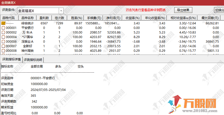 通达信【双金锚底】副选指标，双底部探底信号思路，无未来函数手机电脑通用 ...