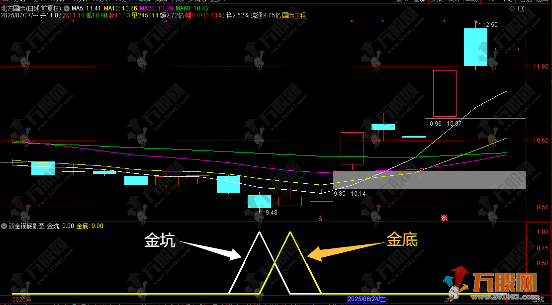 通达信【双金锚底】副选指标，双底部探底信号思路，无未来函数手机电脑通用 ...