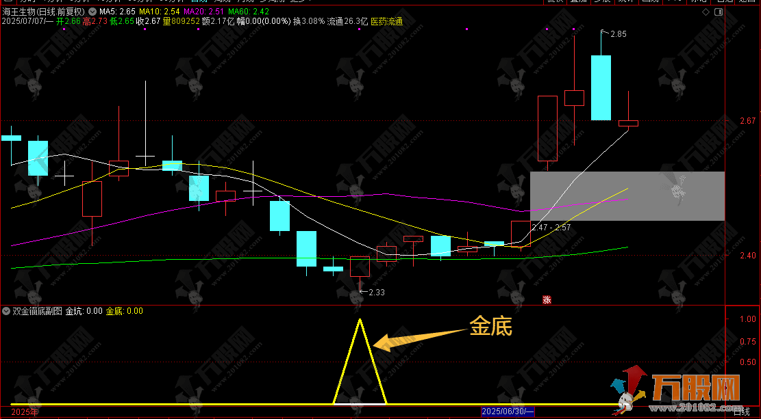 通达信【双金锚底】副选指标，双底部探底信号思路，无未来函数手机电脑通用 ...