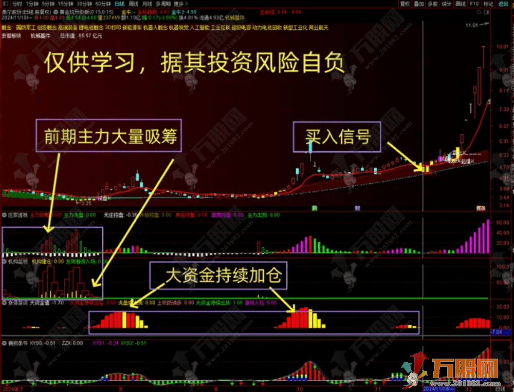 【低风险跟庄实战系列之 No.8】主副选指标 实时预警，黄金坑实时买信号，秒抓吃肉机会！ ... ...