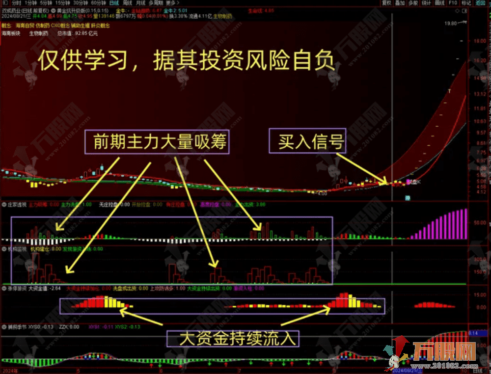【低风险跟庄实战系列之 No.8】主副选指标 实时预警，黄金坑实时买信号，秒抓吃肉机会！ ... ...