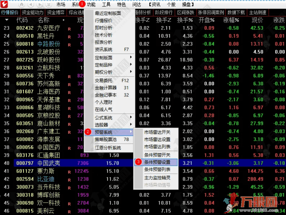 【低风险跟庄实战系列之 No.8】主副选指标 实时预警，黄金坑实时买信号，秒抓吃肉机会！ ... ...