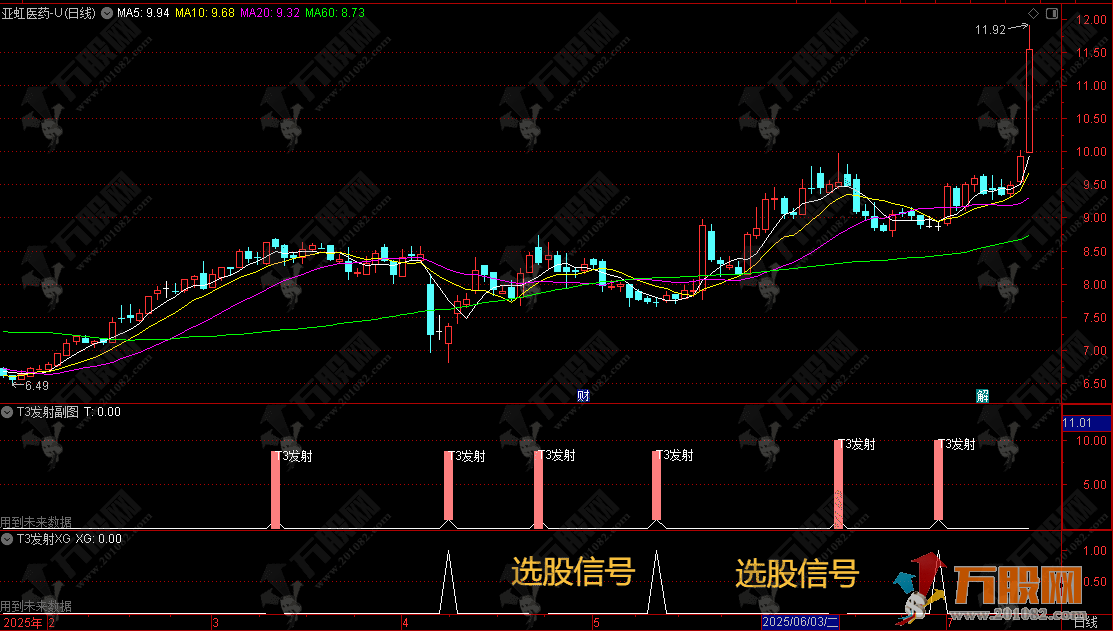 通达信【T3发射】副选指标 避免假信号 高胜率T3最佳过滤技巧选股信号
