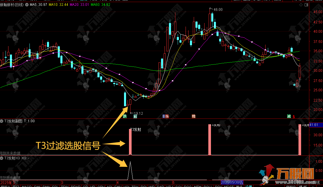 通达信【T3发射】副选指标 避免假信号 高胜率T3最佳过滤技巧选股信号
