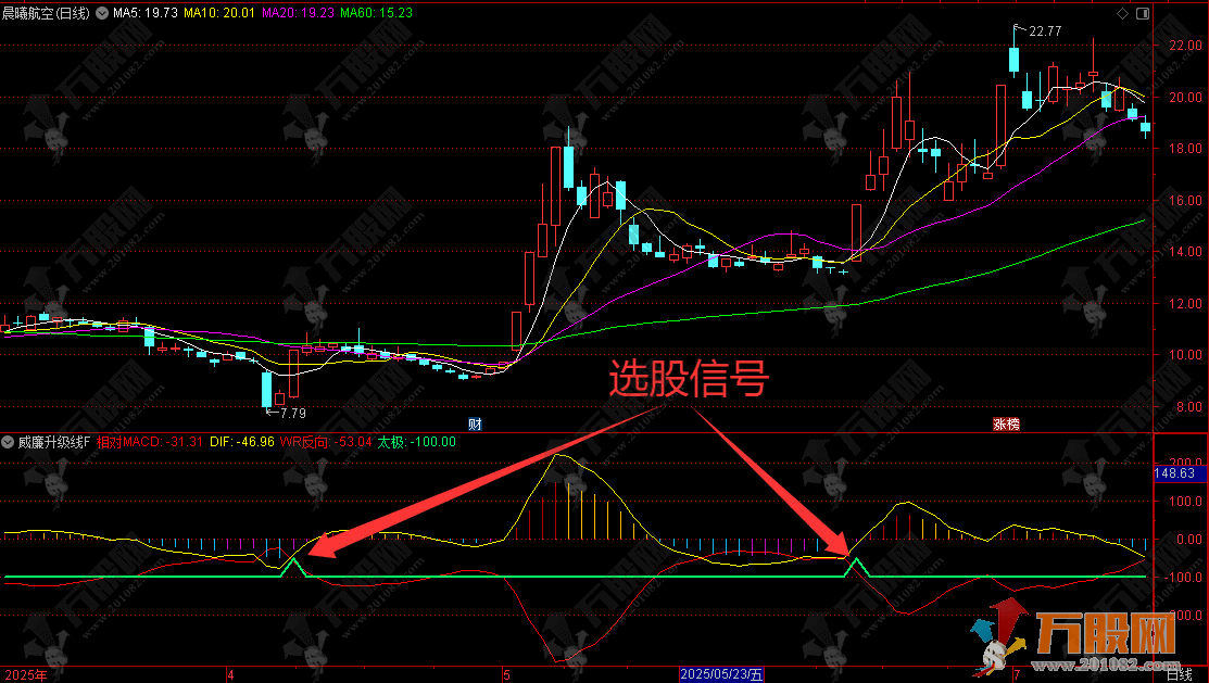 通达信【威廉升级线】副选指标 龙头启动前上车