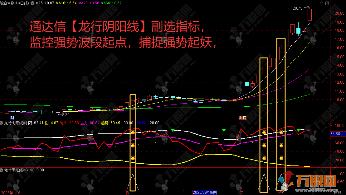 通达信【龙行阴阳线】副选指标，监控强势波段起点，捕捉强势起妖，无未来函数手机电脑通用 ...