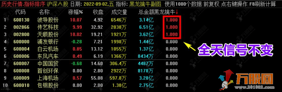 通达信【黑龙擒牛】竞价一进二排序预警指标 竞价乾坤大挪移/黑龙腾霄竞价战法 ... ... ... ...
