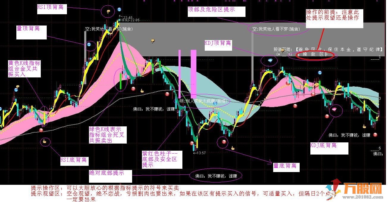 通达信【空明8号】主图指标  多指标共振背离尽在其中